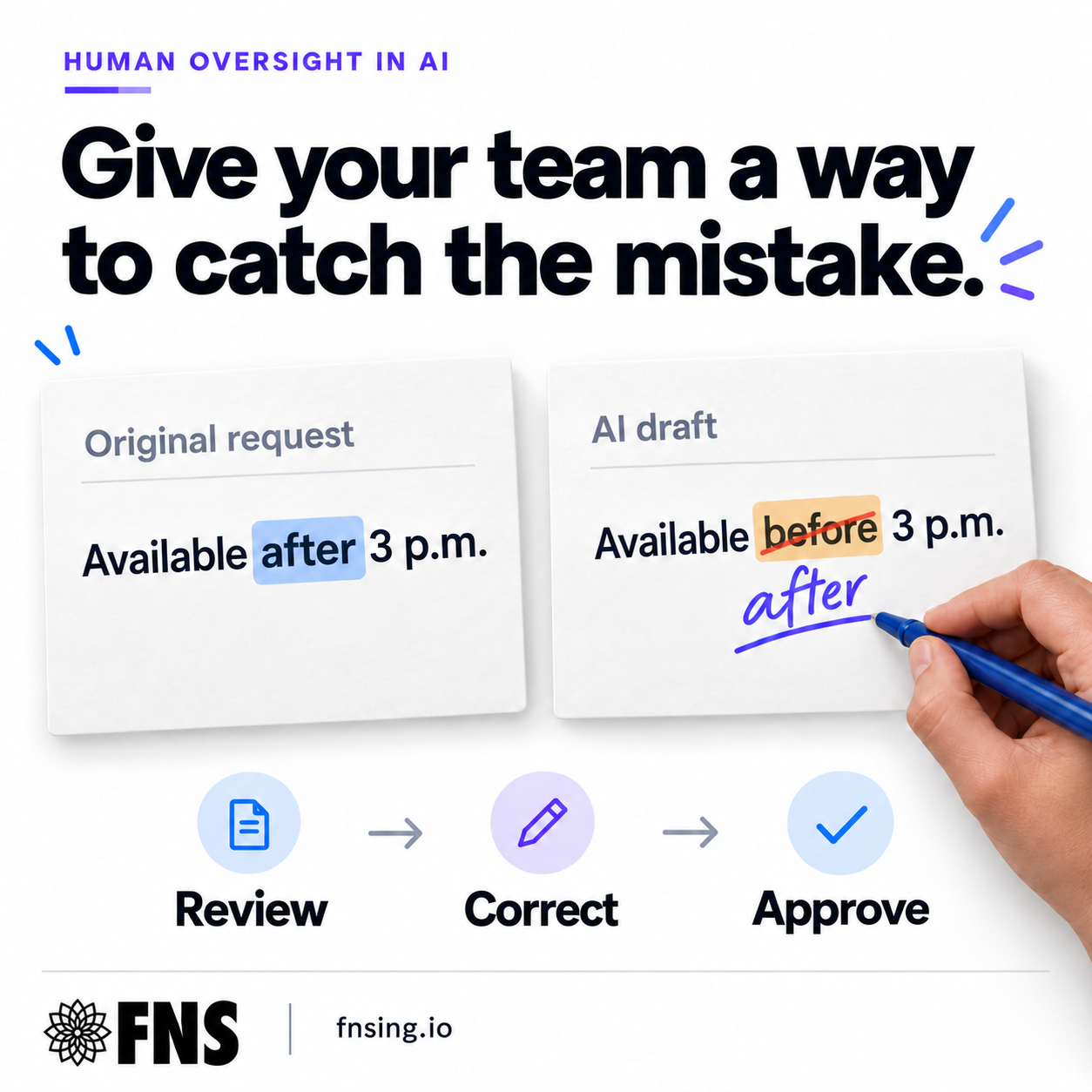 An original request says available after 3 p.m. An AI draft says before 3 p.m.; a hand corrects it to after. The steps are Review, Correct, Approve.